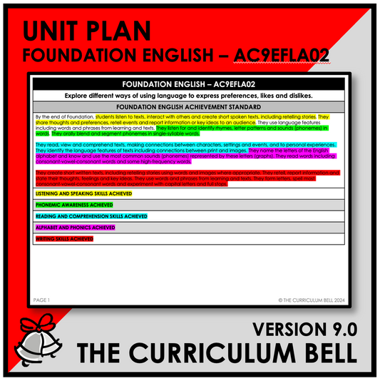 V9 UNIT PLAN - AC9EFLA02 | AC | FOUNDATION ENGLISH